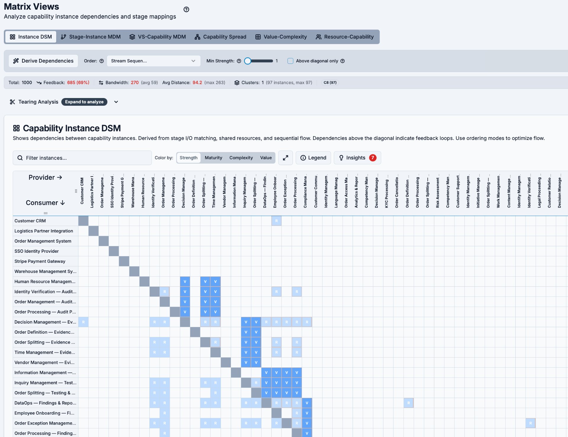 BizOps Intelligence